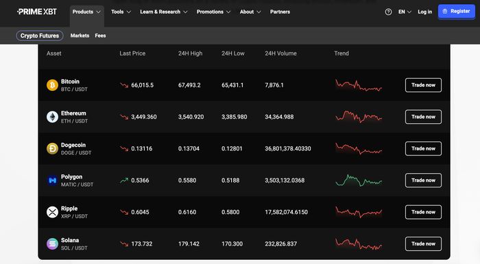 Unlocking the Potential of Cryptocurrency Trading with the PrimeXBT App Unlocking the Potential of Cryptocurrency Trading with the PrimeXBT App